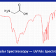 Molecular Spectroscopy — UV/Vis Spectroscopy Market Brief, 2018-2023