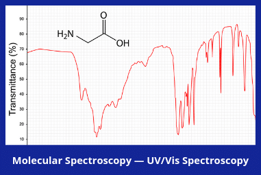 Molecular Spectroscopy — UV/Vis Spectroscopy Market Brief, 2018-2023