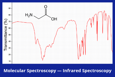 Molecular Spectroscopy — Infrared Spectroscopy