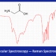 Molecular Spectroscopy — Raman Spectroscopy Market Brief, 2018-2023